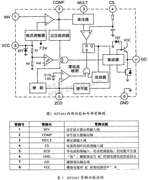 基于集成电路功率因子控制器AP1661实现电子镇流器的应用方案