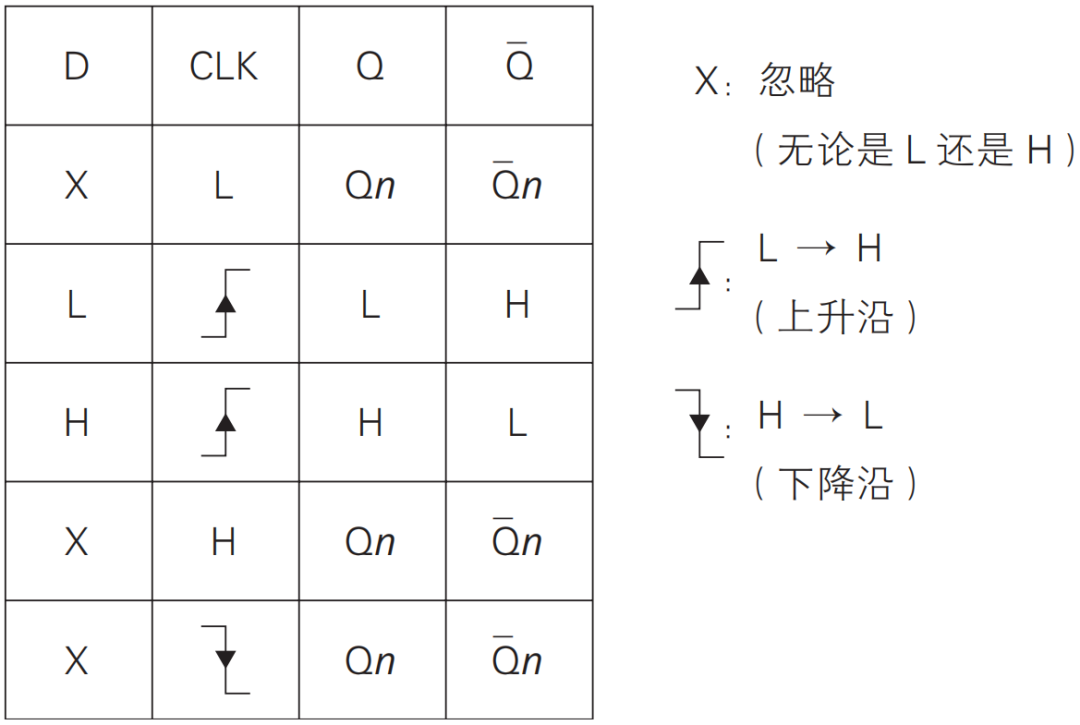 同步电路