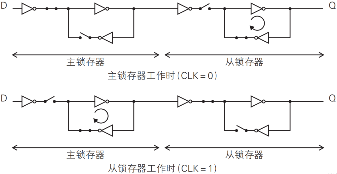 同步电路