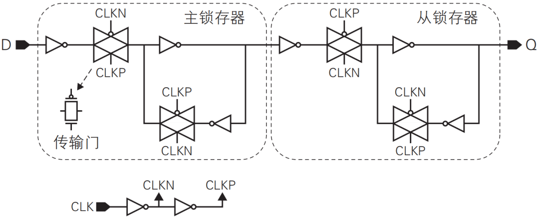 同步电路