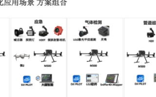 大疆发布成品油管道无人机巡检技术规范,成为全新作...