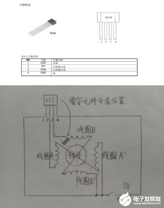 电机驱动