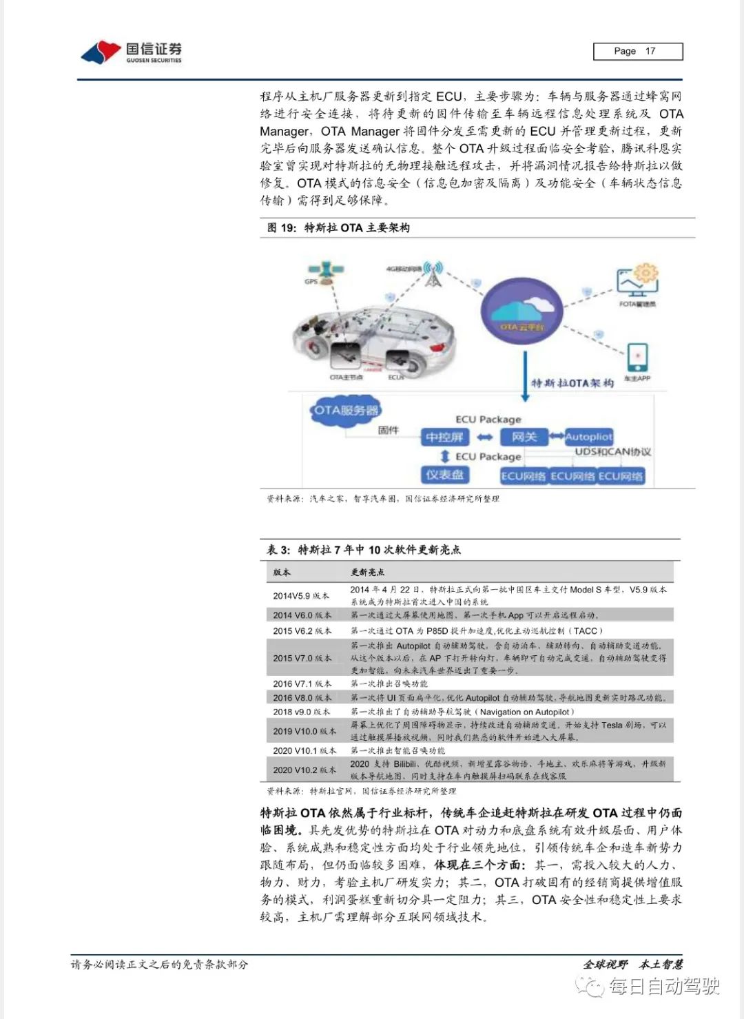 新能源汽车