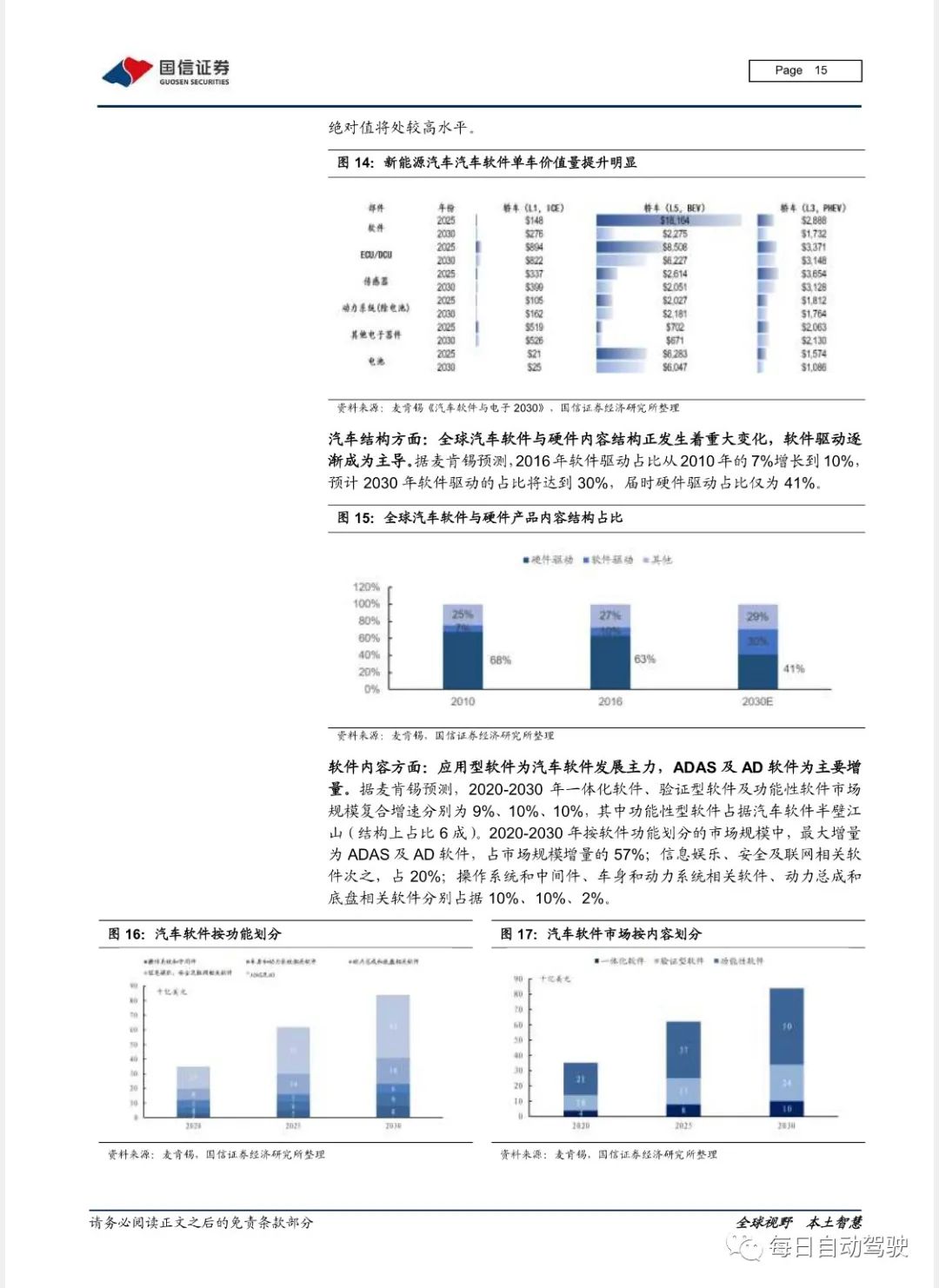 新能源汽车