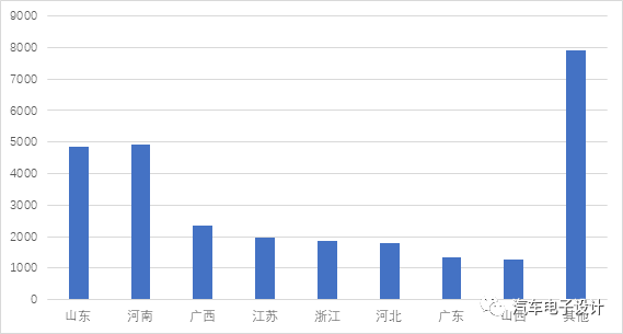 电动车