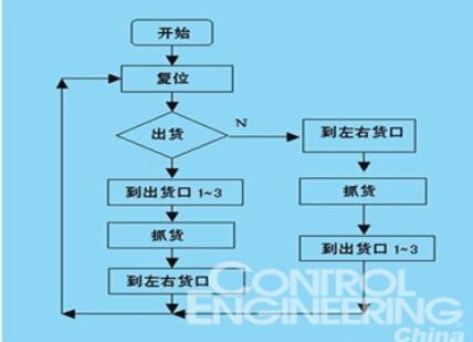 流程图