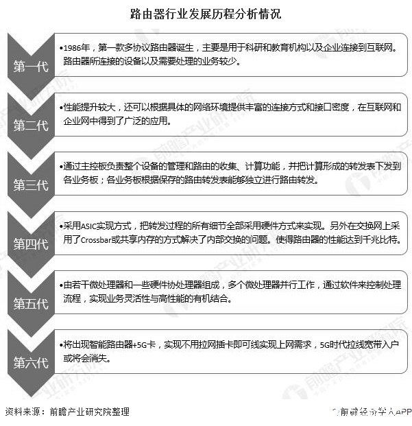 中国路由器产销量或将小幅回升，TP-LINK占据三成市场