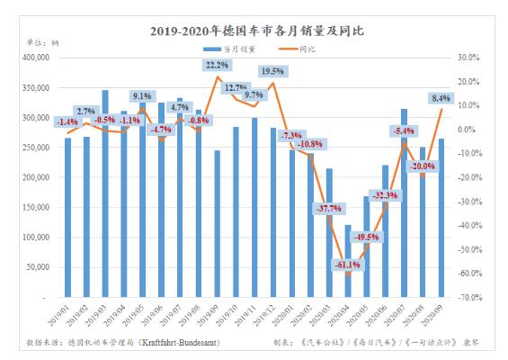 销量，特斯拉，德国电动汽车,特斯拉销量