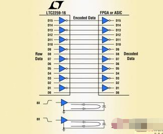 凌力尔特的低功率模数转换器LTC2259-16的...