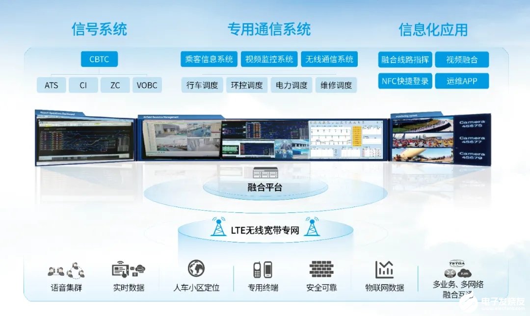 鼎桥交通专网通信解决方案助力中国城市轨道交通通信...
