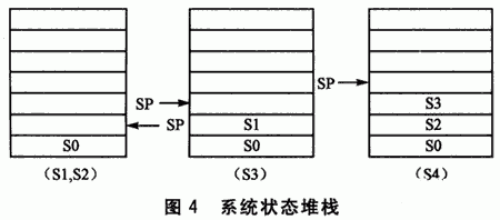 控制器