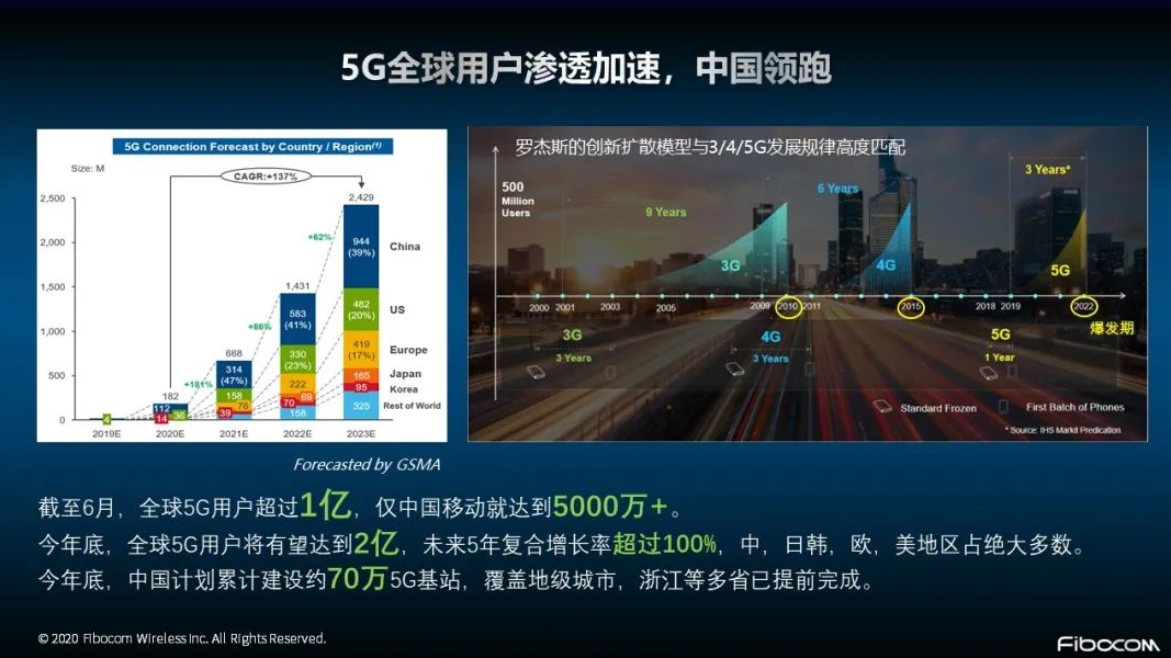 苹果入局掀起5G购机热潮,物联网将释放5G巨大价...
