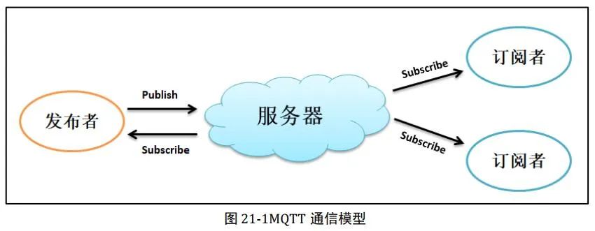 MQTT协议