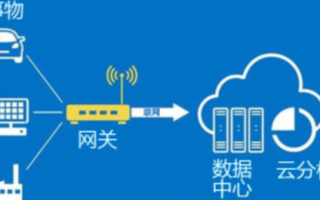 5G和Wi-Fi 6促进发展,预计到2025年全...
