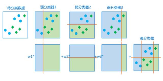 物体检测