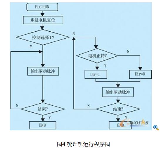 控制系统