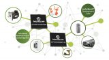 Microchip的电机控制系列新产品