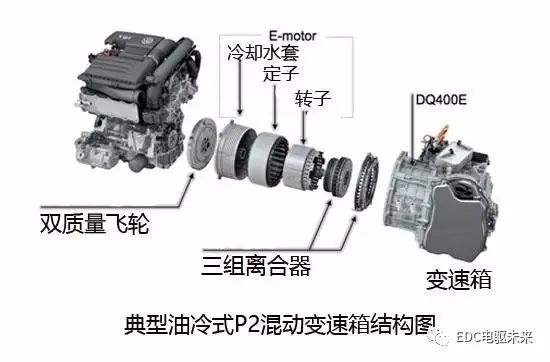 新能源车