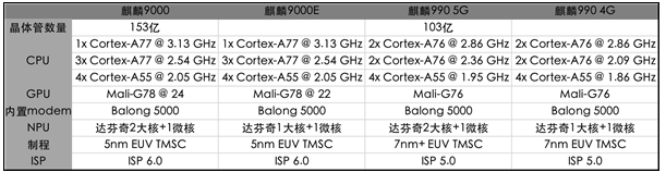 最后的顶级旗舰机Mate 40：背水一战的华为将去何方？