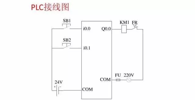 编程