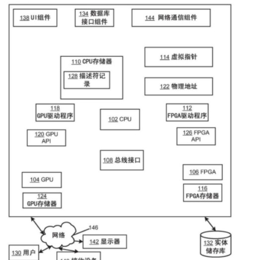 為什么微軟要基于FPGA來進(jìn)行人工智能芯片設(shè)計?