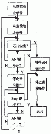 报警系统