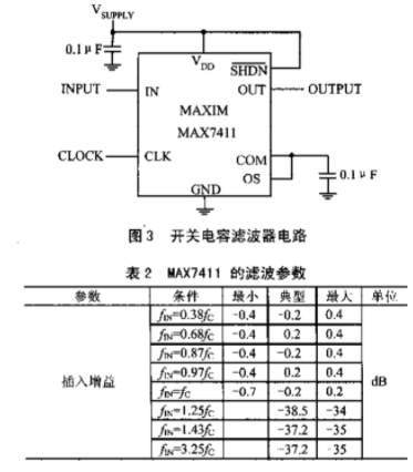 芯片