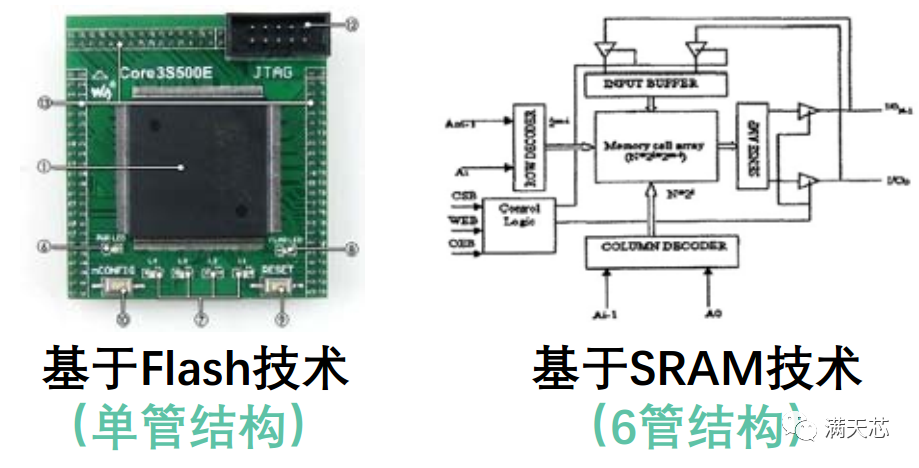 Xilinx