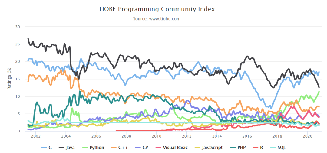 python