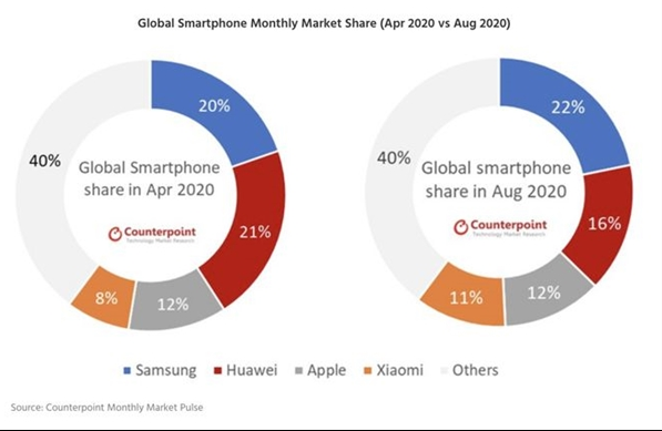 当最后绝唱的华为Mate 40遇上首发5G的苹果iPhone 12，你选哪个？