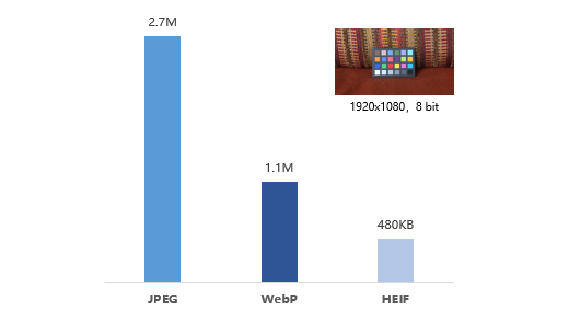 FPGA