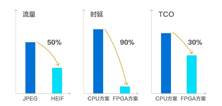 FPGA