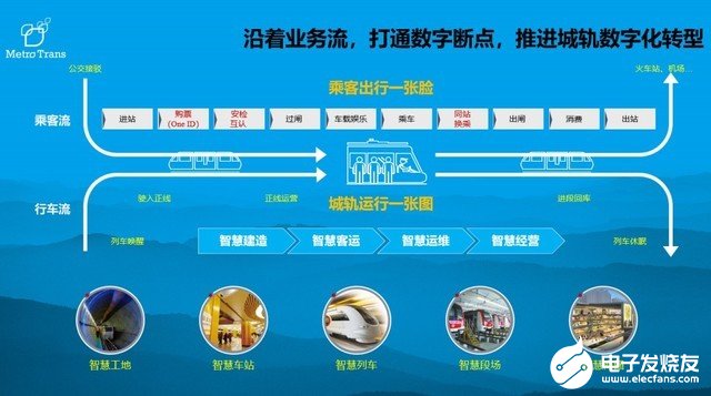 华为发布智慧城轨解决方案 筑城轨智慧之路