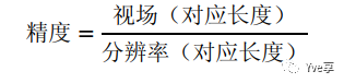 数字相机