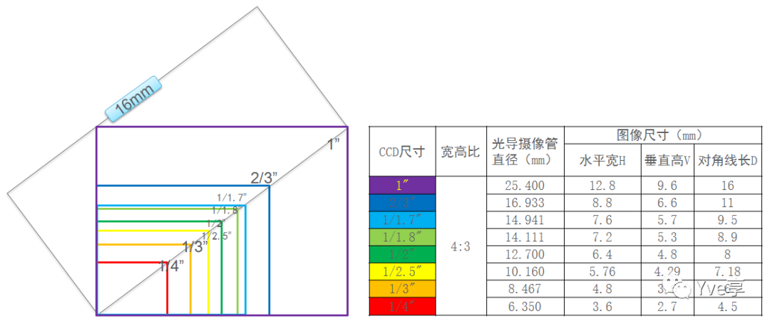 数字相机