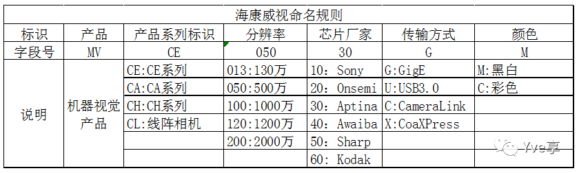 数字相机