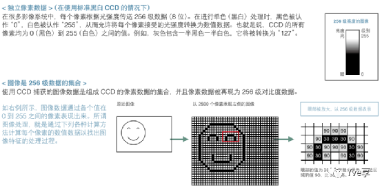 数字相机