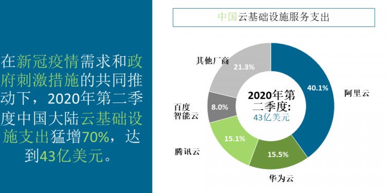 百度智能云提出了升级五大解决方案,加快数字化转型...