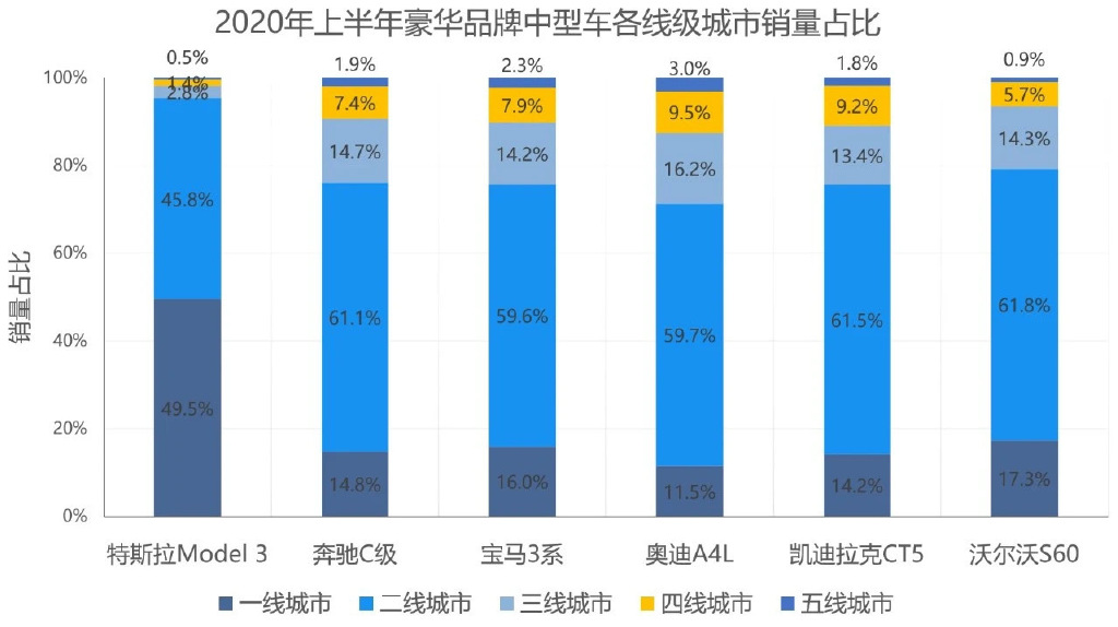 新能源