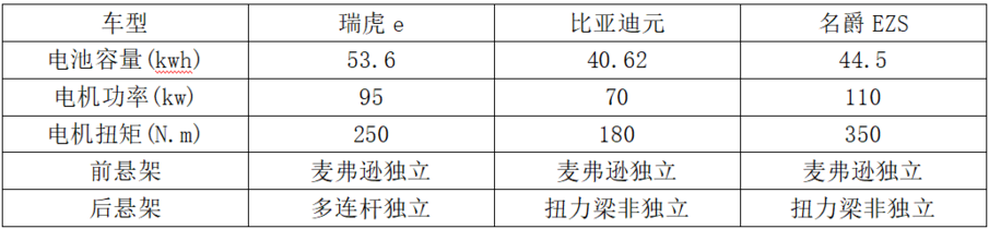 比亚迪