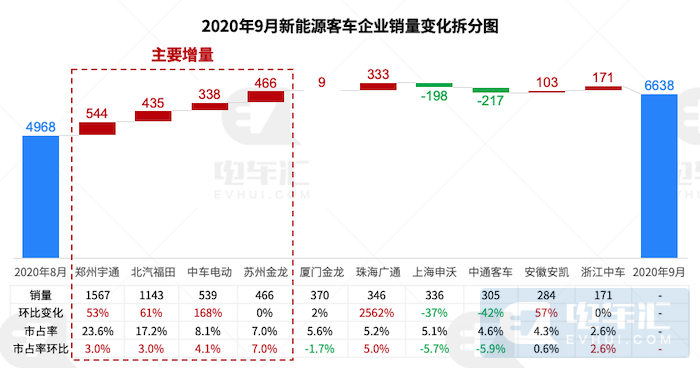 新能源