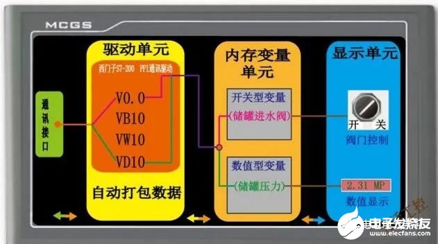 触摸屏