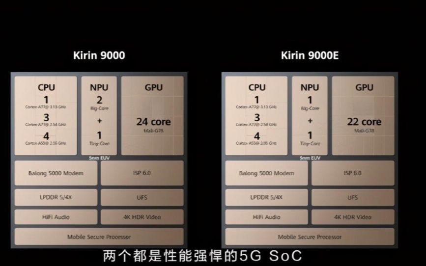 华为Mate40来了 麒麟9000成为绝版