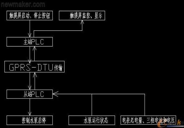 控制方案设计图