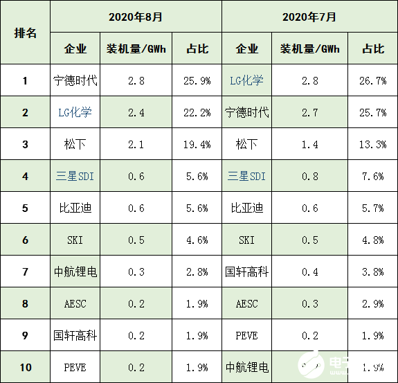 LG化学