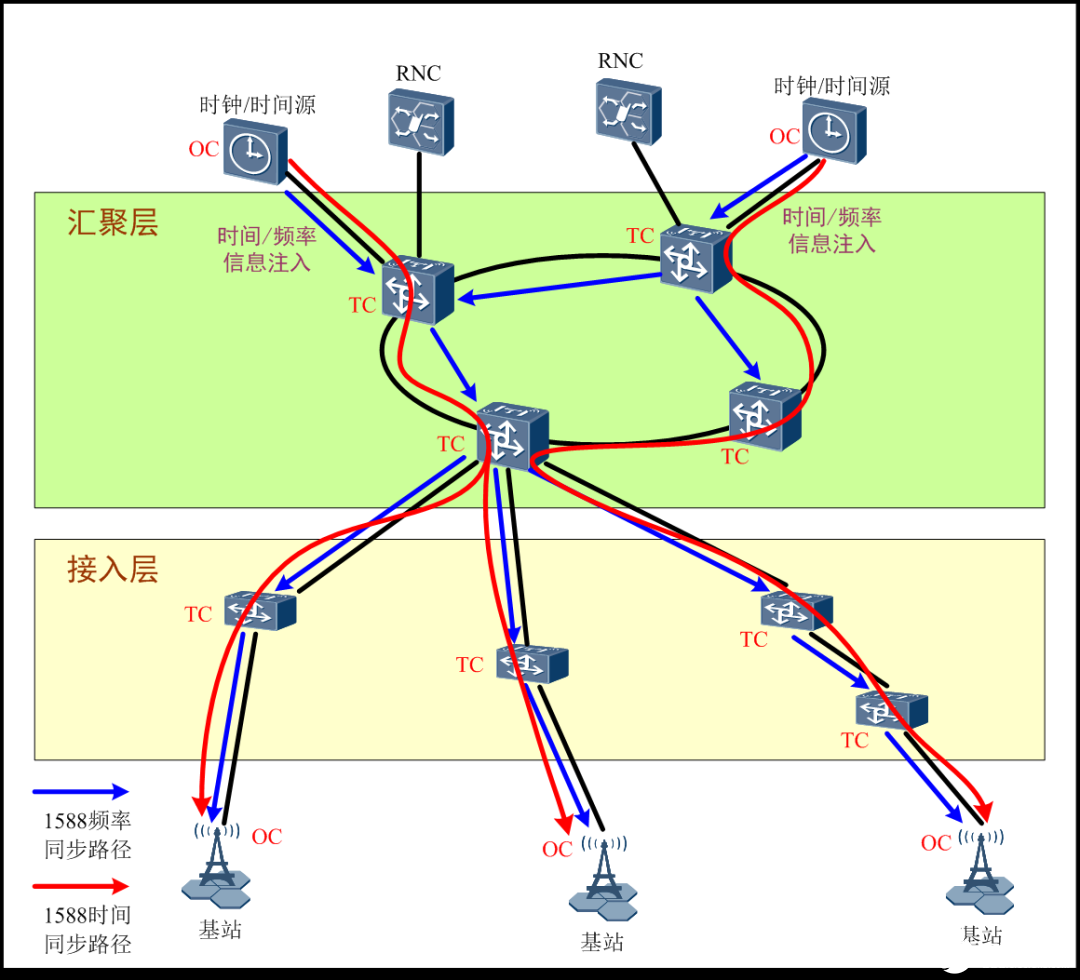 5G