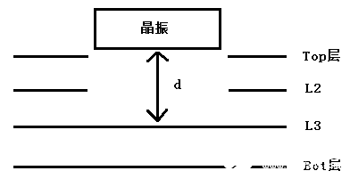 晶振