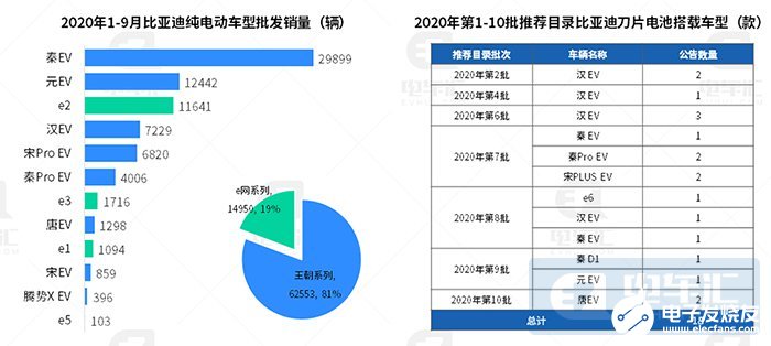 铁锂电池