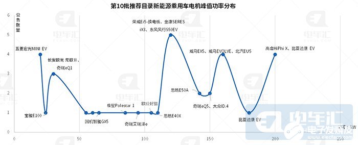 铁锂电池