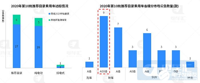 铁锂电池